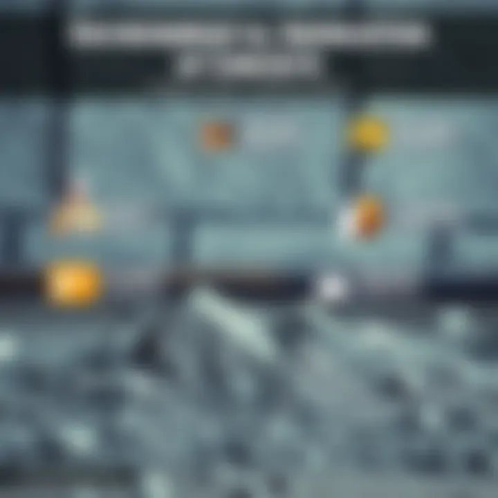 A fascinating infographic detailing the environmental impact of different concrete materials